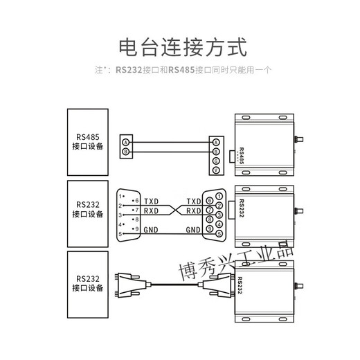 SX1278/SX1276无线模块|433MHZ电台|LORA扩频6000米|RS232|RS485 购买电源 AS62-DTU20升级版 433M吸盘(赠送)