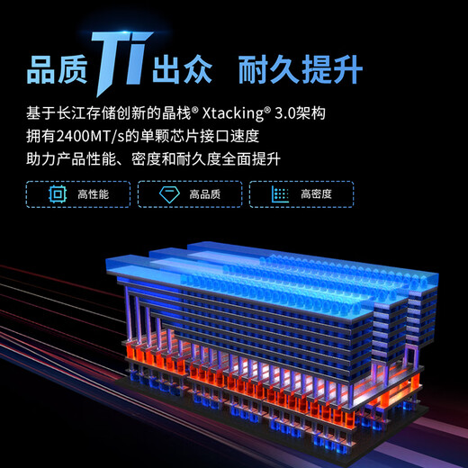 ZhiTai Yangtze Storage 4TB SSD solid state drive NVMe M.2 interface Ti600 series (PCIe 4.0 product)