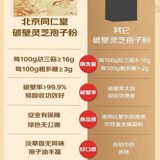 Beijing Tongrentang Organic Break-Wall Ganoderma Lucidum Spore Powder Gift Box for Elders Adults and Middle-aged and Elderly Enhanced Immunity 120 Bag Gift Box [Organic Certification Enhanced Immunity]