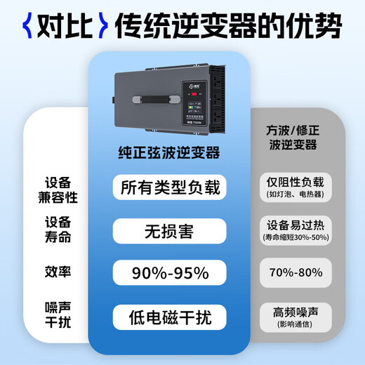 Zhunhang vehicle-mounted inverter 48V60V72V to 220v pure sine wave truck high-power electric vehicle tricycle stall