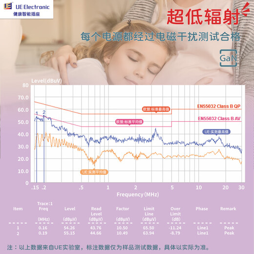 UE socket plug strip 35W/68W GaN charger PD fast charging plug strip for home student dormitory e-sports plug strip multi-functional desktop charging station porous Type-c+USB 35W fast charging seven ports in one/sea salt blue