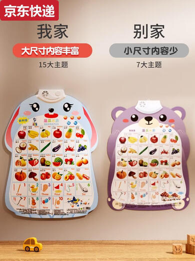 Caox Baby Audio Educación temprana Fotos de póster para niños con lectura de voz y aprendizaje Juguetes de multiplicación Pinyin Alfabeto Pegatizas de pared Reconocer animales