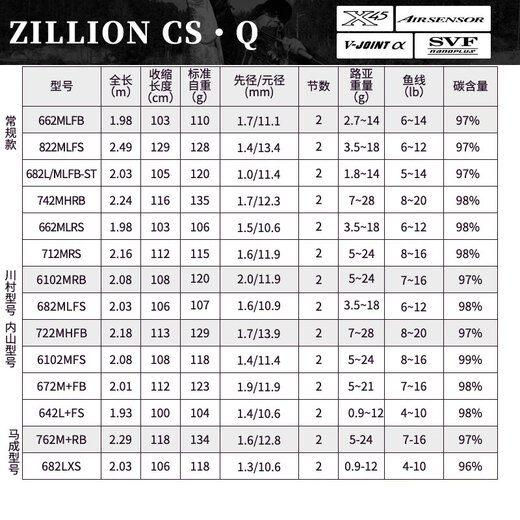 达亿瓦（DAIWA）【新品】21新品ZILLION子龙 竞技路亚竿单竿远投碳素路亚鱼杆 2.03m 马成-682LXS（软调直柄）