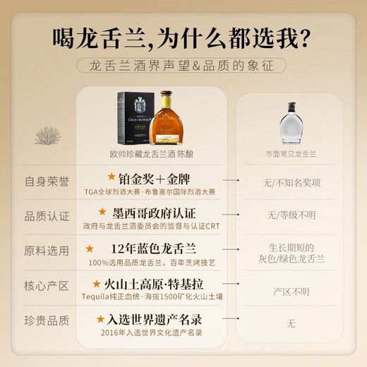 Ou Shuai Mexican original bottle imported tequila collection aged foreign wine 750mL1 bottle Dragon Boat Festival gift box