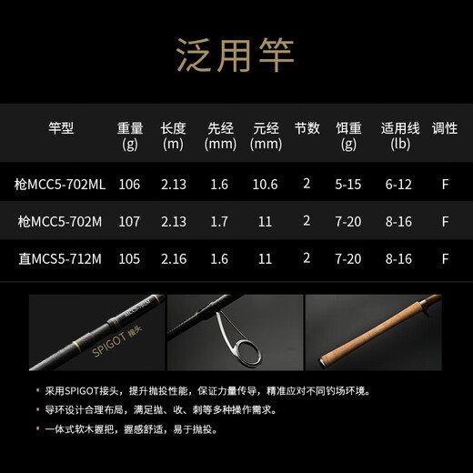 Kony 24 Master Collection Fisharin Mandarin Mandarine Mandarine Mandarine Mandarine Pisce