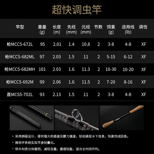 Kony 24 Master Collection Fisharin Mandarin Mandarine Mandarine Mandarine Mandarine Pisce