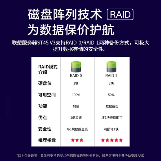 Lenovo (Lenovo) ThinkServer TS90X ST45V3 small tower server host Kingdee UFIDA ERP financial software office computer ST45V3 Xiaolong 4124P quad-core 3.8GHz 16G memory丨2x1T hard drive丨RAID1丨ERP recommended