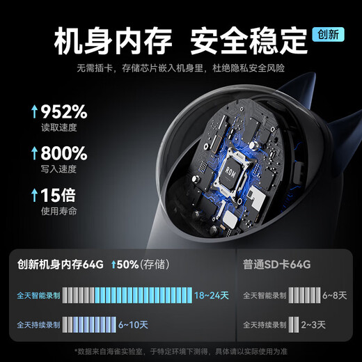 Huawei Smart Selection Hongmeng Smart Selection Puffin Camera 8 million monitoring home indoor security mobile phone remote conversational 360-degree night vision panoramic baby baby PTZ caregiver 3s4K built-in dual-core 128G two-way call