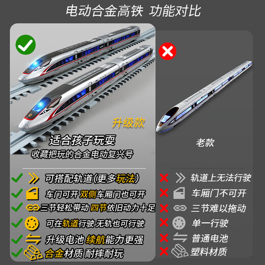 超大号高铁玩具火车动车模型儿童复兴和谐号男孩电动轨道合金遥控 地铁火车站台二号线