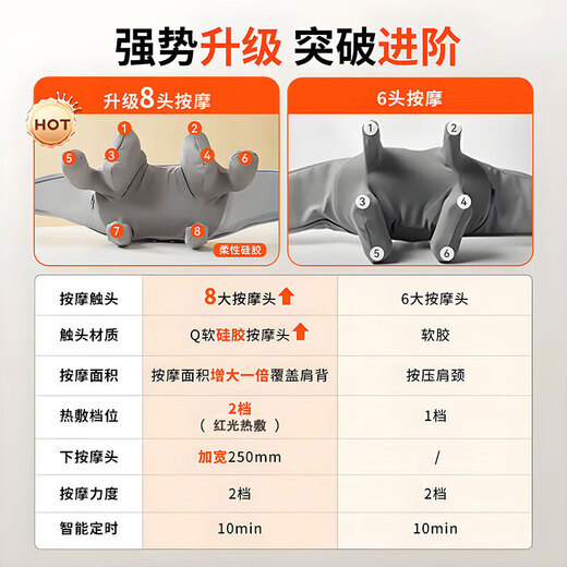 AUX cervical spine massager 05D-807 (8 heads for kneading) gift box, massage shawl, shoulder and neck massager, shoulder trapezius leg and waist massager, New Year's Day gift