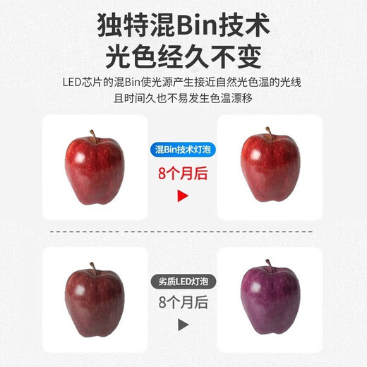 Philips (PHILIPS) LED light bulb household high-brightness energy-saving lamp e14 screw bulb 6.5w-white light 6500K 1 pack Level 2 energy efficiency