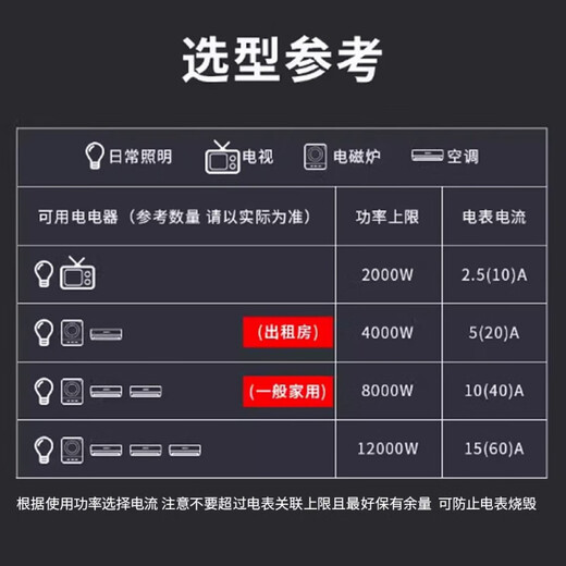 Delixi Electric Delixi single-phase three-phase household meter box surface-mounted outdoor waterproof plastic box transparent meter box + air switch + meter 60A