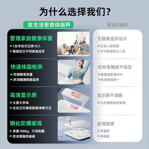 致生活精准体重秤电子秤人体智能体脂秤高精准家用电子秤体重秤小型充电体脂秤家庭减肥人体称 体重秤电池款黑色-明星代言
