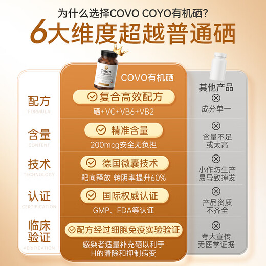 COVO COYO进口有机活性麦芽硒片HPV增强免疫力成人补硒软胶囊补硒hpv转阴 硒元素200微克基础款 1瓶装【低危增强免疫】