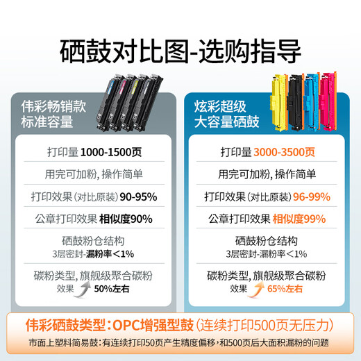 
Vcolor crg069 colorful super cartridge suitable for Canon 752cdw/754/756/672/673/674 printer powder cartridge/ink cartridge 3000 pages/no chip/blue-specific for red head files
