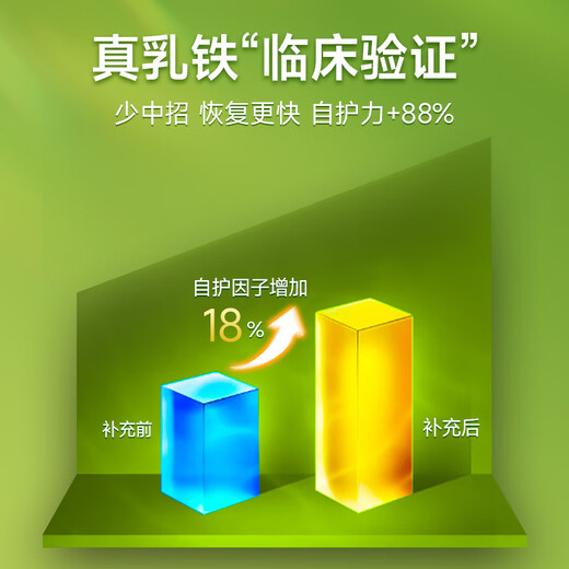 Aneoktur bovine colostrum children's lactoferrin powder supplements protein immunoglobulin to improve immunity and resistance [Assisting growth] 430g*6 cans, get 20E card