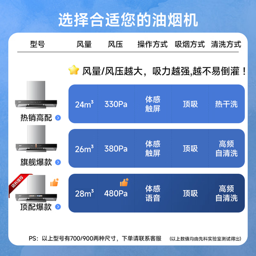 Xianke (SAST) range hood household range hood large suction European-style top smoking machine kitchen stir-fry range hood [TOP hot sale] 24 explosive suction + body sense cleaning - package installation