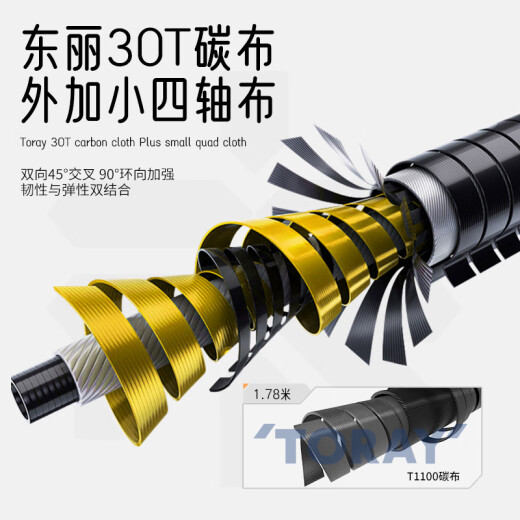 桑巴路亚新款桑巴精灵路亚竿杆马口竿ul超软弹射鱼竿溪流微物直柄枪柄裸杆 2.04m 一本半C682-ML枪柄【轻硬