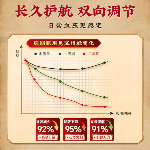 Pékin Tongrentang Qingqianliu Corn Scharf Mulberry Leaf Hypotension Tea aide à abaisser la pression artérielle plus élevée de la pression artérielle spéciale trois thé élevés à la glycémie sanguine inférieure et à la pression lipidique SAFE SAFE et STATED DIMINER Aucune récupération Shot 1 Shot 8