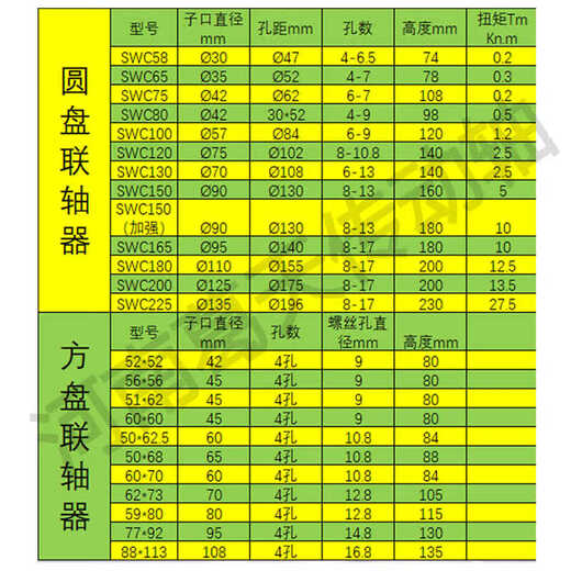 万向联轴器法兰盘万向轴连接器总成传动轴工业万向节十字轴总成 60*70方盘外止口60高13590