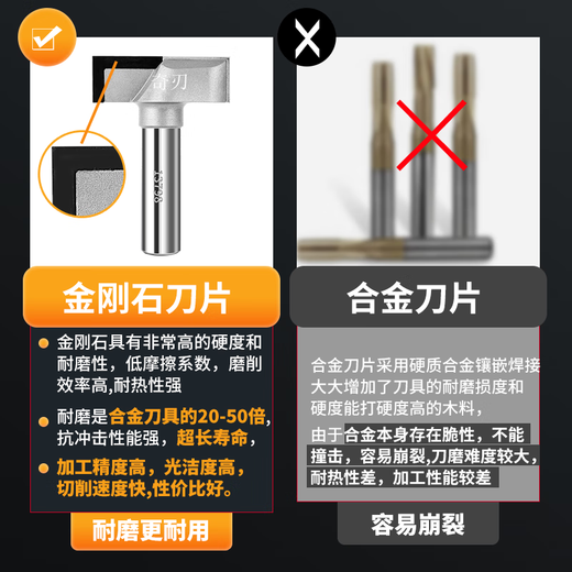 Jiang Zhiai Woodworking Cleaning Knife Disc Flat Knife CNC Center Engraving Machine Tool PVC Grooving Knife PCD Diamond Milling Knife QR13799