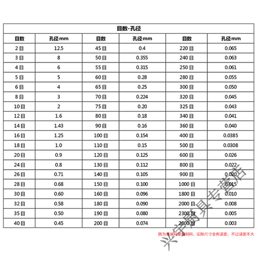 Beijingjie round flour sieve, medicinal powder leakage mesh sieve bucket, stainless steel filter basket sieve, Luo bucket sugar powder sieve mesh sieve, diameter 30cm, 200 mesh, experimental use