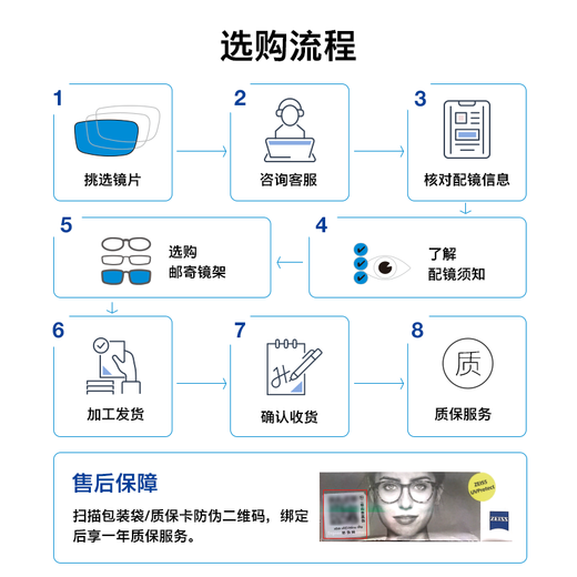 蔡司镜片佳锐系列泽锐单光防蓝光镜片+镜架框男女可配度数 潮搭茶色【搭HK镜架H9214C3A】 蔡司1.59佳锐防蓝光PC树脂镜片【