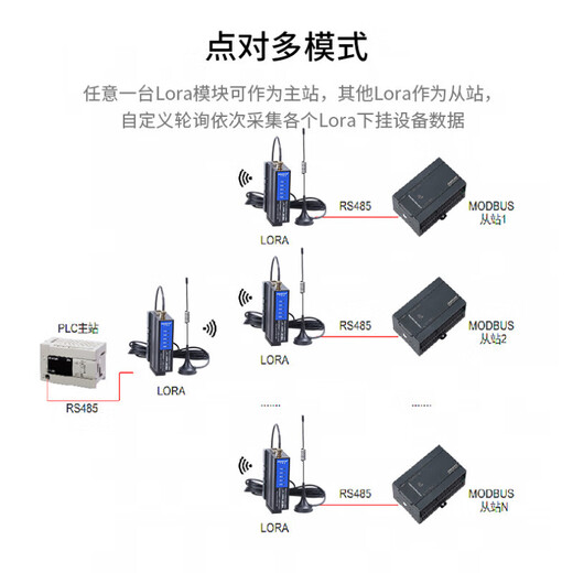 艾莫迅 LoRa无线串口RS485/232通信讯SX1278接收发射信号传输模块 【RS232/485-PRO】不含电源 需成对通讯 10米天线
