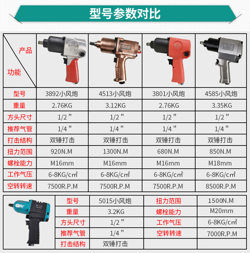 科至途强力气动小风炮1/2大扭力风扳手小型风炮机板手汽机修工具 3892 单只920扭力