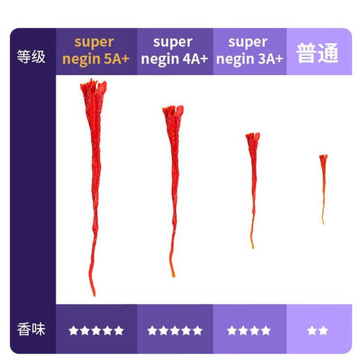 Beijing Tongrentang Saffron Authentic Iranian Original Non-Tibet Special 3g Imported Authentic Special rating Gift for Elders Dragon Boat Festival First New Flower No Sulphur First New Flower [Two Bottles]