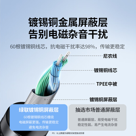 绿联Type-C转3.5mm音频转接线 车载AUX音频线 适用小米华为手机耳机头戴式接音响箱功放 0.5米35019