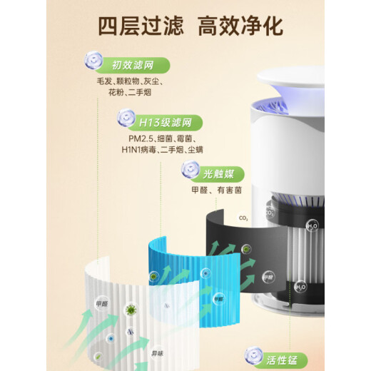 小米部依空气净化器除尘除异味家用除甲醛桌面小型除臭烟味宠物猫毛负离子净化机3879 基础款[50m大面积净化除甲