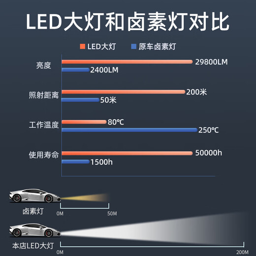重汽王牌737B 757B 777B 瑞狮远近光一体改装LED大灯24V货车灯泡 重汽王牌瑞狮【远近一体】单只价