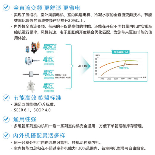 Chigo Central Air Conditioning Multi-connected Multi-tube Air Conditioner Energy Saving and Power Saving New Energy Efficiency Level 1 Meizhi Edition Large 3 HP Level 1 Energy Efficiency One to Two Air Ducts Wall-mounted Type for Free Matching