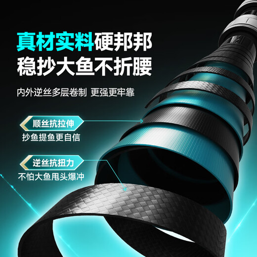 Handing Feiyue Bangbang hard carbon copying net light hard high carbon fishing stable copying big fish telescopic rod fishing rod fishing net copying rod complete set 2.1m 35cm net copying rod + net copying head set