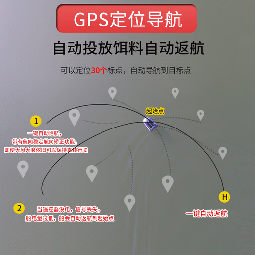Yuluda Remote Control Fishing and Nesting Boat, GPS plus Beidou Positionnement précis, la détection des poissons de sonar retourne automatiquement, trois nouveaux modèles d'entrepôt de retour en arrière (c'est un accessoire, pas un navire)