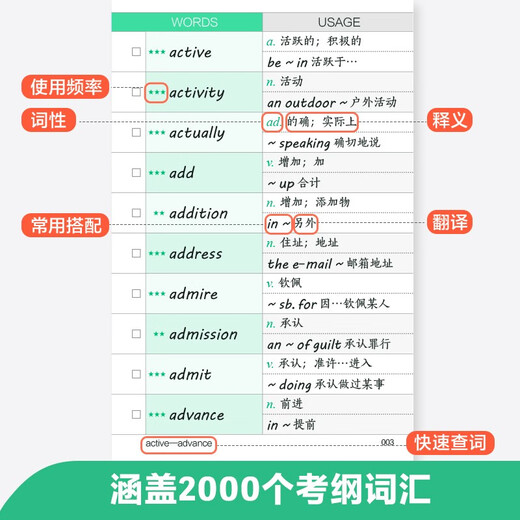PET词汇随身背（口袋本.附音频）