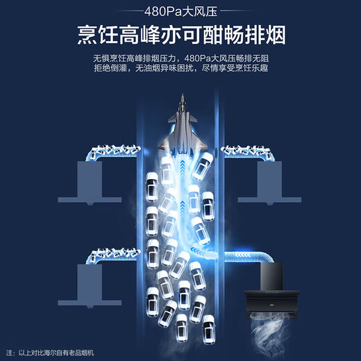
Haier range hood household smoke stove set top side dual suction range fume smoke smoke machine large suction machine kitchen gas stove two-piece set 7-character side suction frequency conversion EC723 [single hood 723] 25m large suction top side dual suction range hood