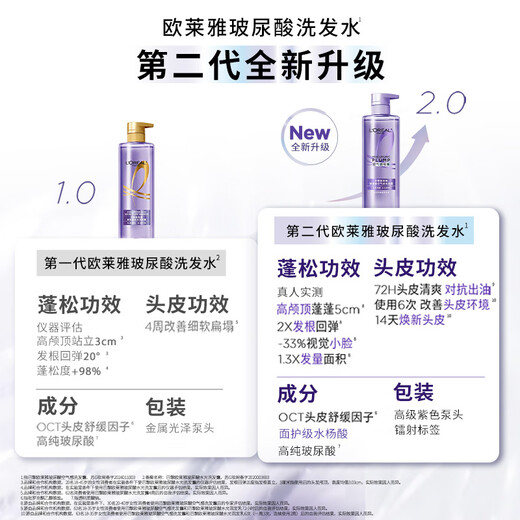 欧莱雅玻尿酸水光盈润洗发水清爽控油蓬松去油洗头水女士洗发露660ml