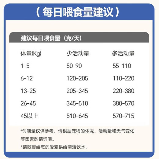 Chaoxi Fresh Meat Dog Food Full Price Double Combination for Medium and Large Dogs Small Dogs Shiba Inu Corgi Bichon Puppies Balanced Nutritional Dog Food Full Period Fresh Meat Dog Food 400g*1 Bag