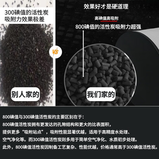 双幼适配空气净化器滤芯KJ250G/KJ160G/KJ80G/KJ100FKJ350F9933 KJ160G-9921S原机款除醛滤网