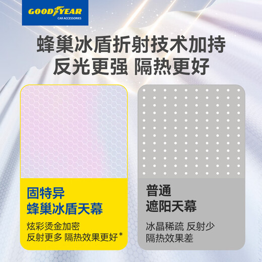 Goodyear car sunshade is suitable for Tesla's new Model Y25 heat-insulating sunroof sunshade double layer