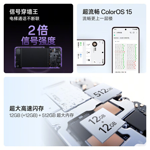 OPPO A5 Vitalität Edition 5G IP69 Ganze wasserdicht 360 Anti-Fall, Super vier Jahre langlebiger großer Batterie, Signal durch Wall King, Super Smooth Coloros 15 Achatpulver 8 GB+256 GB