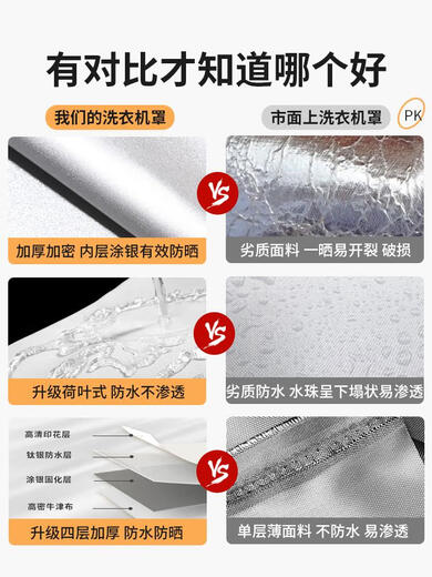 小冰人波轮洗衣机防晒防水罩布防尘防雨上开盖布小天鹅海尔美的通用保护 BLXYZ3291 S码豪华款-升级加厚防水防