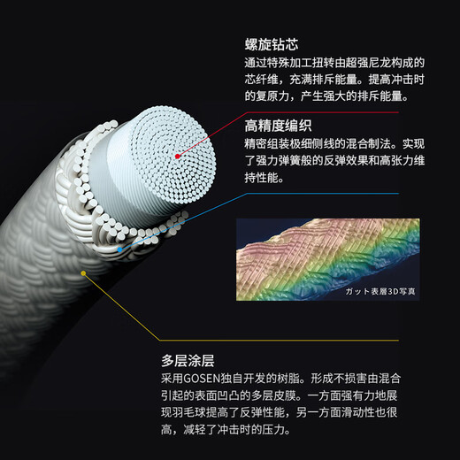 GOSEN Gaoshen Thunder 65 lignes ligne d'entraînement de compétition câble réseau Thunder 58 lignes haute élasticité et durabilité son de frappe super fort ligne de raquette en plumes Gao Shen-Thunder 65 (Sakura Pink) Durabilité-Strong Ball Sound