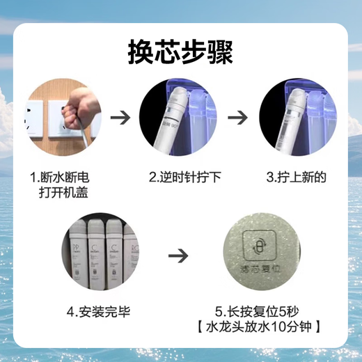 
Linleyuan is suitable for Midea water purifier F1 filter element MRC1692/1592-50/MRO202A/B/203/206-4/1593 [MRU1591/1691D] One UF ultrafiltration