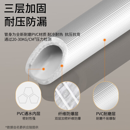 MG (MEJUE) fully automatic washing machine water inlet pipe universal thread interface 4 points extended water pipe water extension pipe 2 meters Z-0078