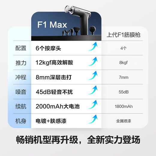 Skg fascia gun F1MAX shoulder, neck, lumbar spine, leg muscles, whole body professional massage, relaxation massage instrument, cervical mask gun, birthday and New Year gifts for parents and boyfriends