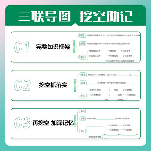 2025 new version of mathematics real questions classification + basics 2000 questions Cai Dejin Physics Basics 1200 questions Mingge Physics Zhang Mei Chemistry 1300 questions Li Lin Biology Basics 1000 questions Xuejia College Entrance Examination One Round Two Review Materials [Hanshui Chou Student] Basic Knowledge of High School Biology