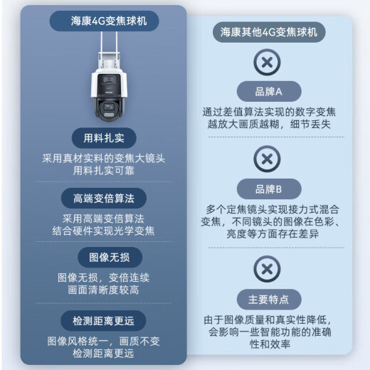 HIKVISION海康威视外摄像头室外户外4G监控12倍变焦摄像头双400万像素全彩夜视人车形侦测声光警报双向语音